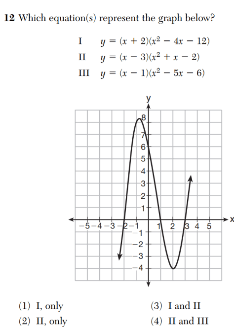 CC Alg I 0615 12 Graohing cubic
