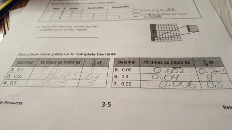 Zoe 5th Grade 10 times