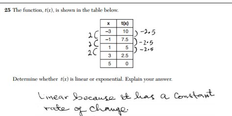 Jan 2016 Alg I Graphing Model Response Set 1