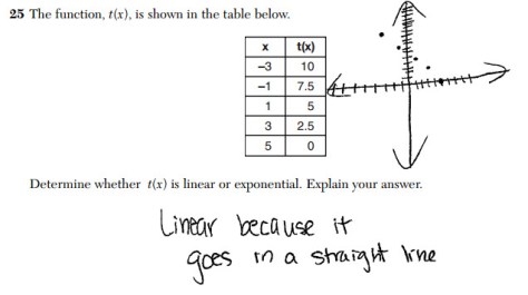 Jan 2016 Alg I Graphing Model Response Set 2