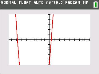 Jan 2016 Alg I 10c graph