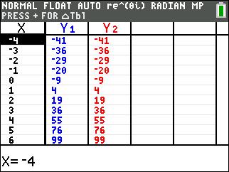 Jan 2016 Alg I 10c table