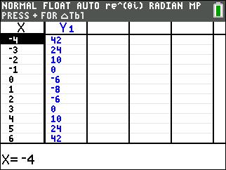 Jan 2016 Alg I 9 table