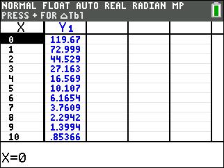 Jan 2016 Alg I Regents 3 (1)