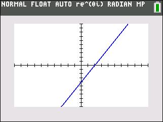 Aug 2014 CC Alg I 11 graph
