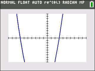Aug 2014 CC Alg I 18 graph
