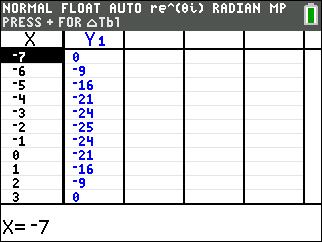 Aug 2014 CC Alg I 18 table