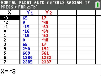 June 2016 CC Alg  1A table