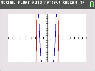June 2016 CC Alg I 1A graph