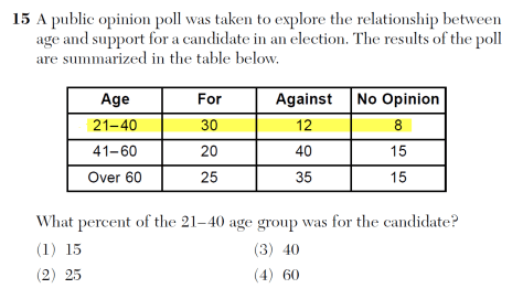 June 2016 Alg I 15 Highlight.png