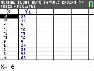 June 2016 Alg I 19 table