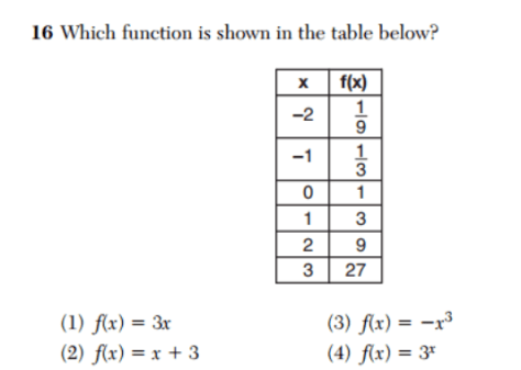 June 2016 CC Alg I Regents 16