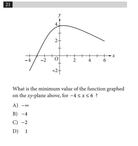 psat-function-graph
