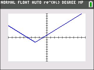 CC Alg I Jan 2017 12 grpah