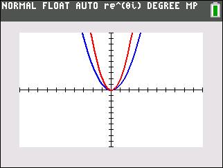 CC Alg I Jan 2017 17 graph