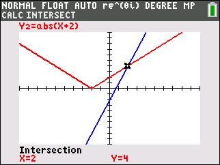 Aug 2017 CC Alg I 2 graph