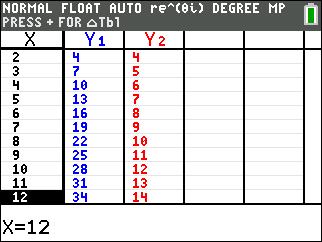 Aug 2017 CC Alg I 2 table up