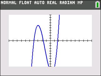 Aug 2017 CC Alg I 10b graph