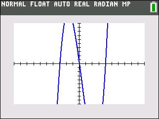 Aug 2017 CC Alg I 10c graph