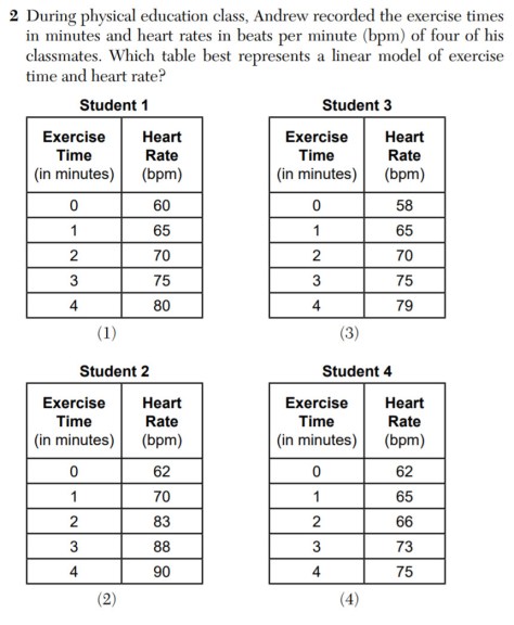 August 2018 CC Alg I 2