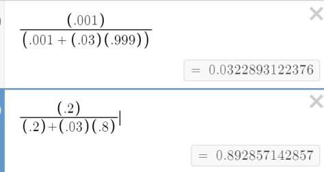 Desmos False Positive